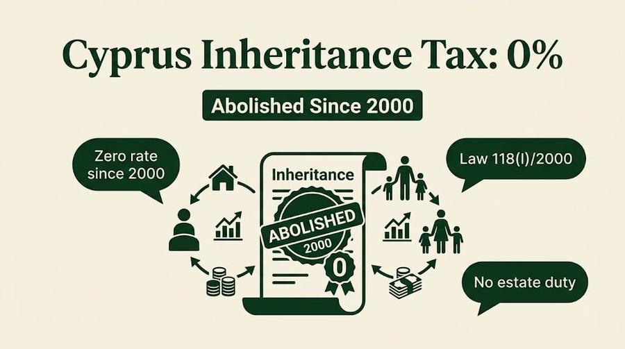 Cyprus Inheritance Tax: 0% Since 2000
