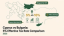 Cyprus vs Bulgaria: 5% Effective Tax Rate Comparison 2026