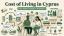 Cyprus Cost of Living [2026]: 4-City Breakdown