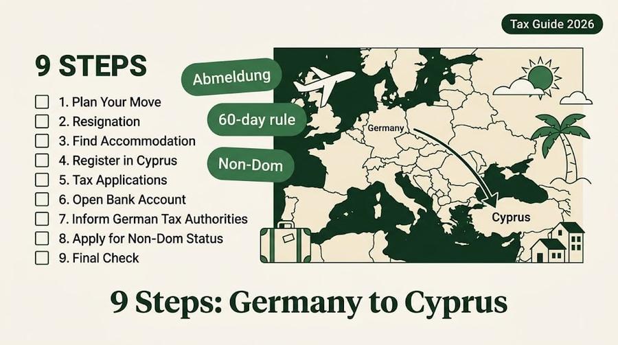Moving from Germany to Cyprus: 9-Step Tax Checklist