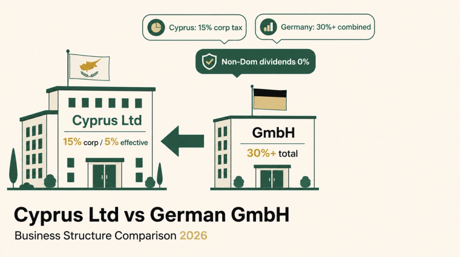 Cyprus Ltd vs German GmbH: Full Comparison for German Entrepreneurs