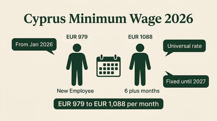 Cyprus Minimum Wage 2026: Two-Tier System Explained
