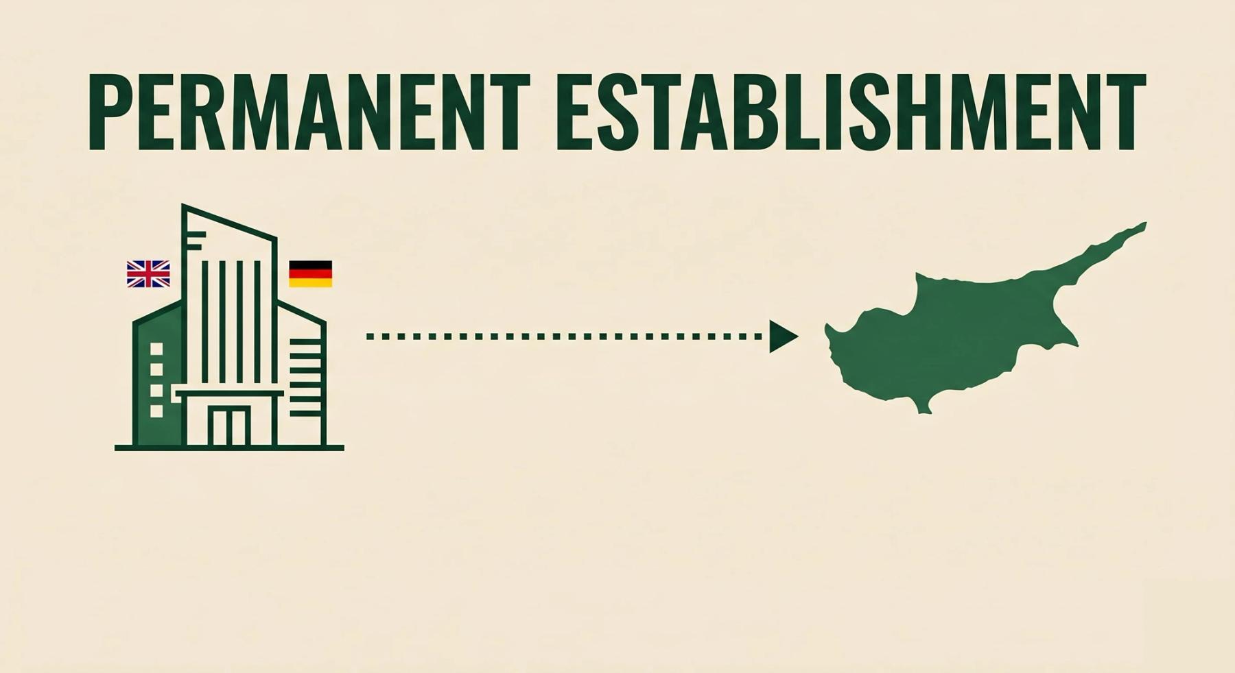 Permanent Establishment Risk in Cyprus [2026 Guide]