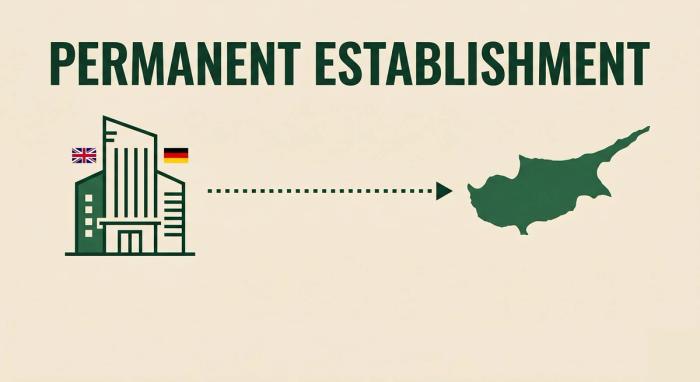 Permanent Establishment Risk in Cyprus [2026 Guide]