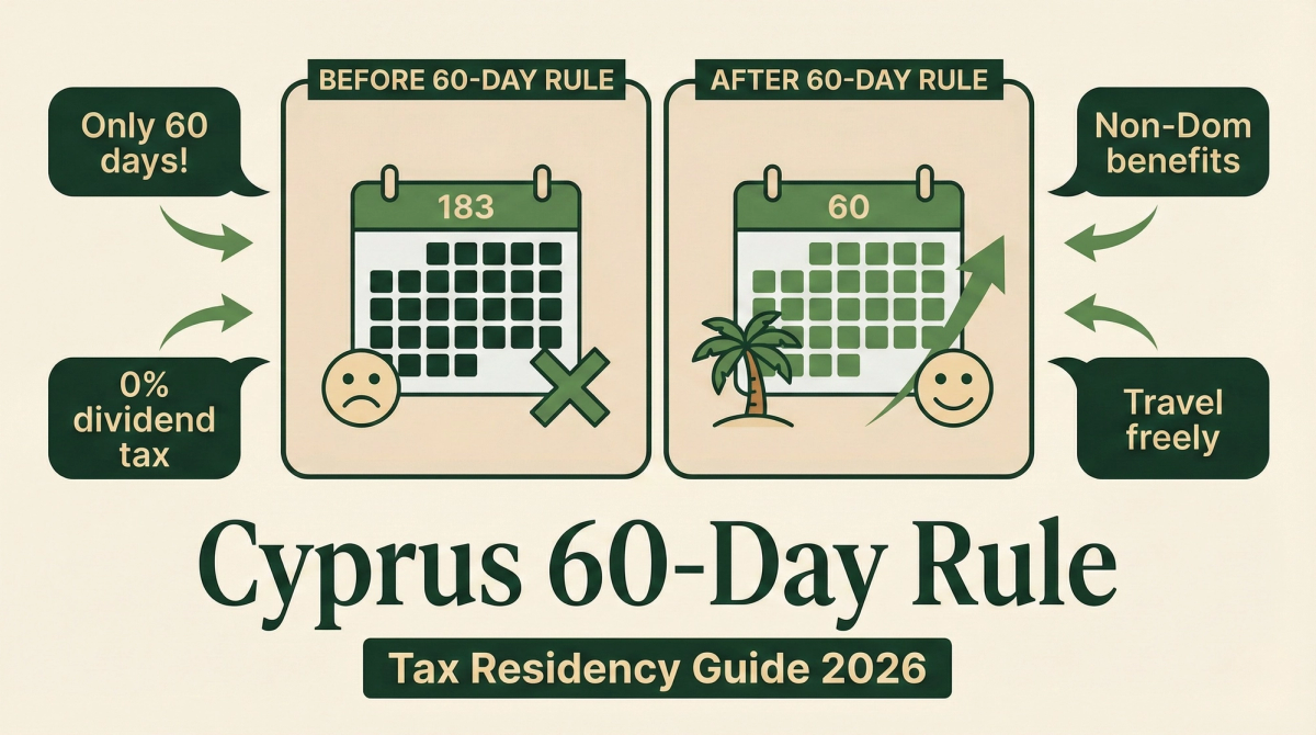 The 60-Day Rule: How Digital Nomads Get EU Tax Residency
