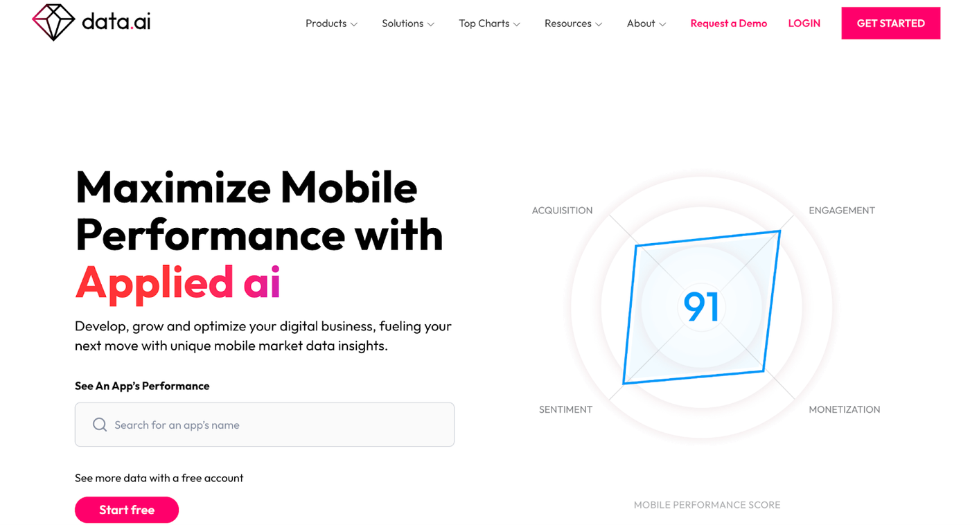Screenshot of Data.ai website, desktop