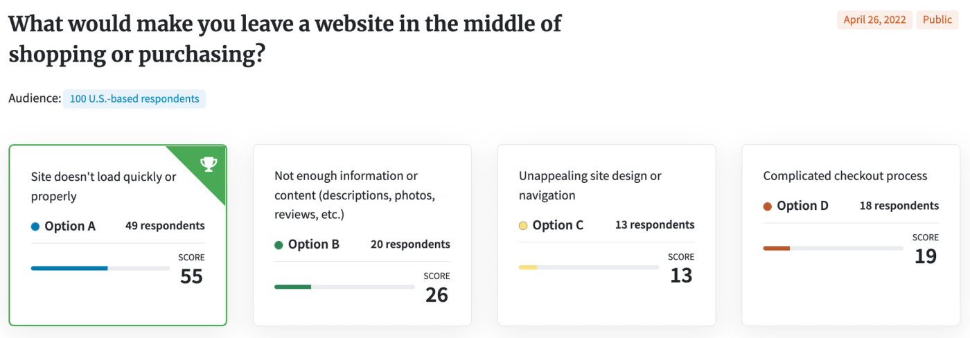 Screenshot of poll asking what would make a shopper leave a website in the middle of shopping or purchasing