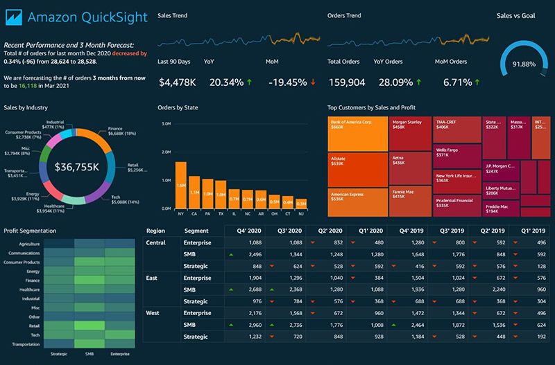 quicksight-aws-dashboard