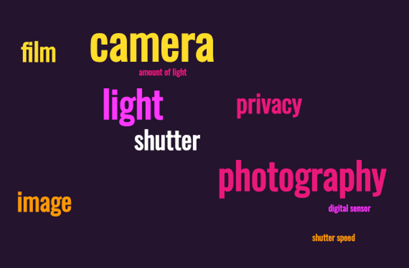 Shutter wordcloud example, with camera, photography and other related keywords