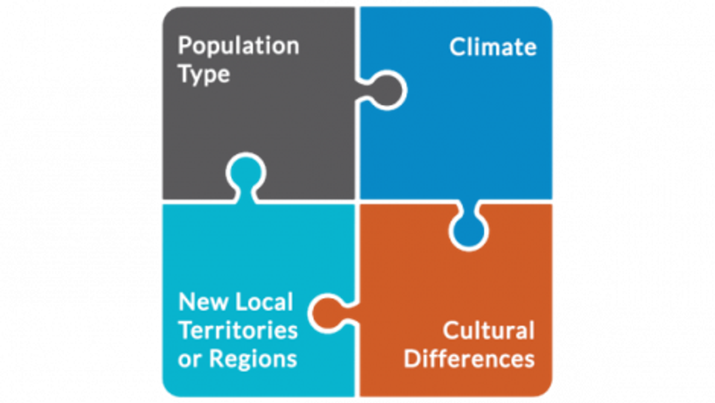 Multi-colored puzzle piece of geo segmentation and the four most important variables. 