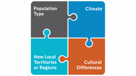Multi-colored puzzle piece of geo segmentation and the four most important variables.