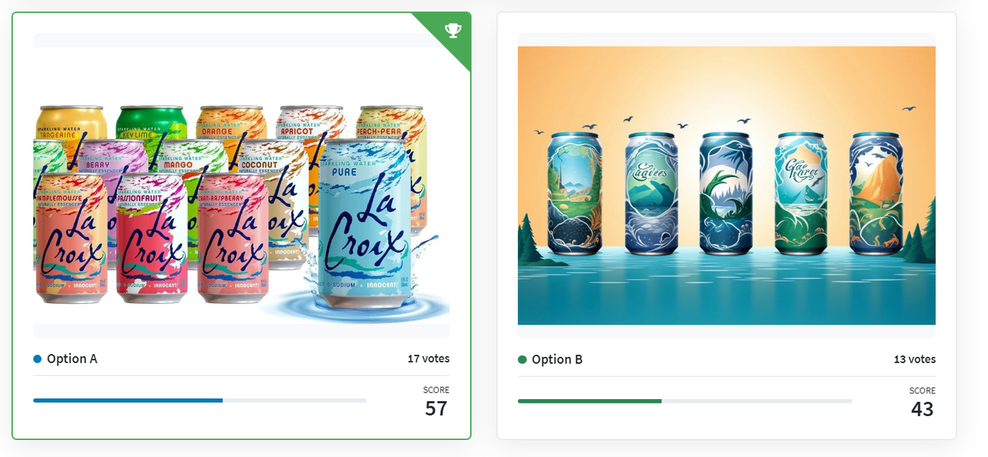 La Croix vs. AI La Croix from MidJourney, PickFu poll