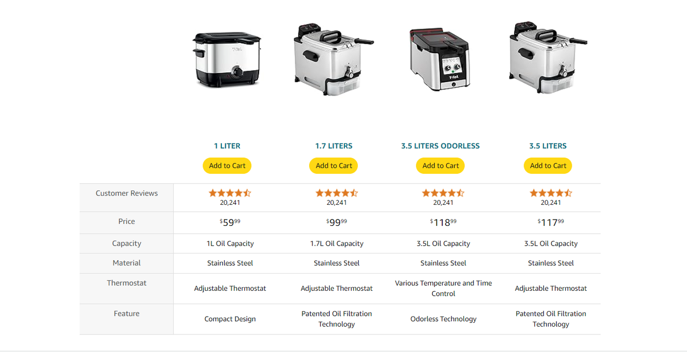 Image showcasing T-Fal deep fryers, different models, 1 liter to 3.5 liter left to right