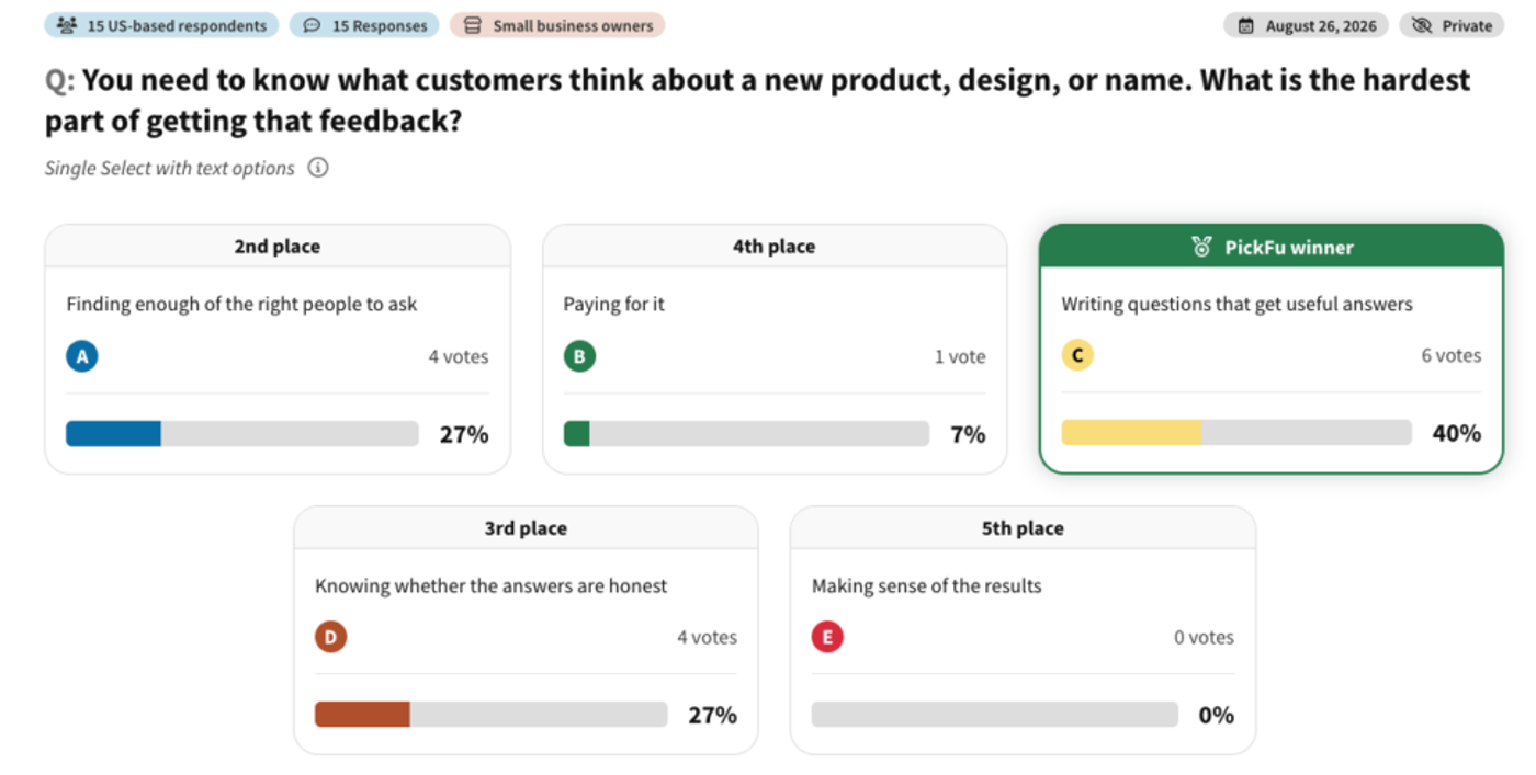 You need to know what customers think about a new product, design, or name. What is the hardest part of getting that feedback