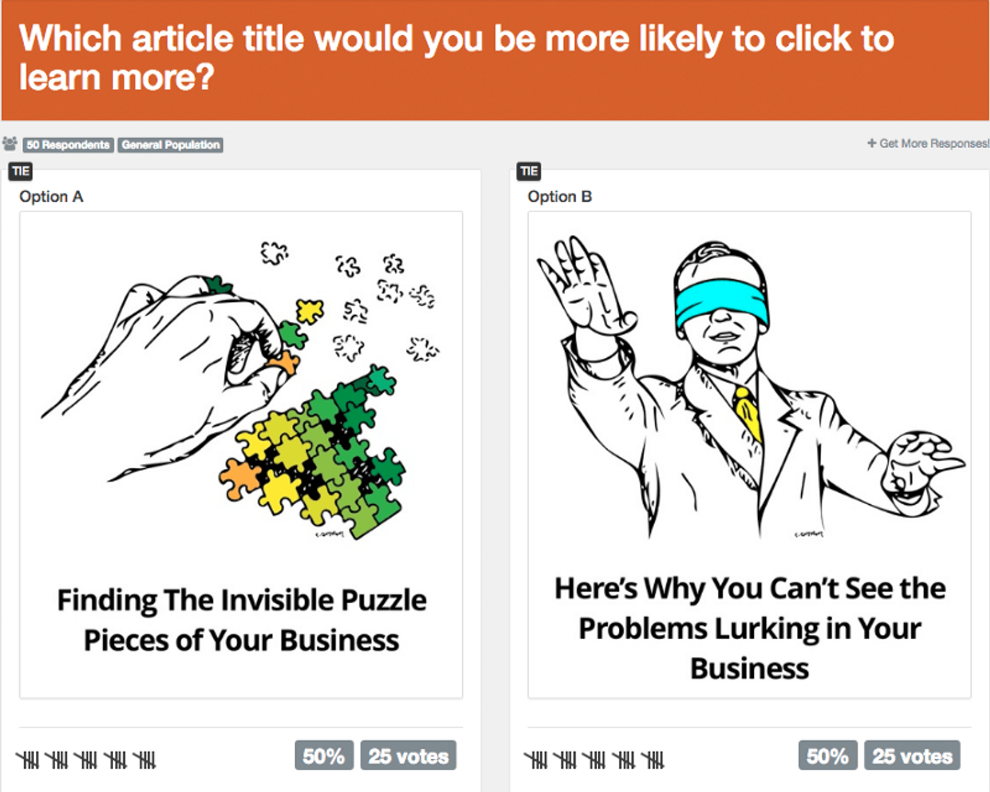 PickFu poll comparing two article titles about finding hidden business problems