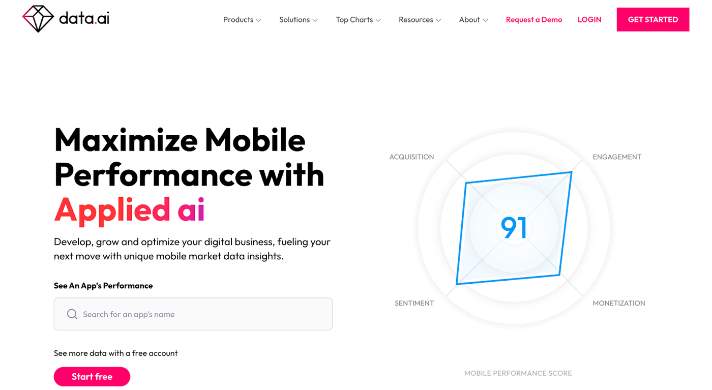 Data.ai website screenshot above the fold, desktop