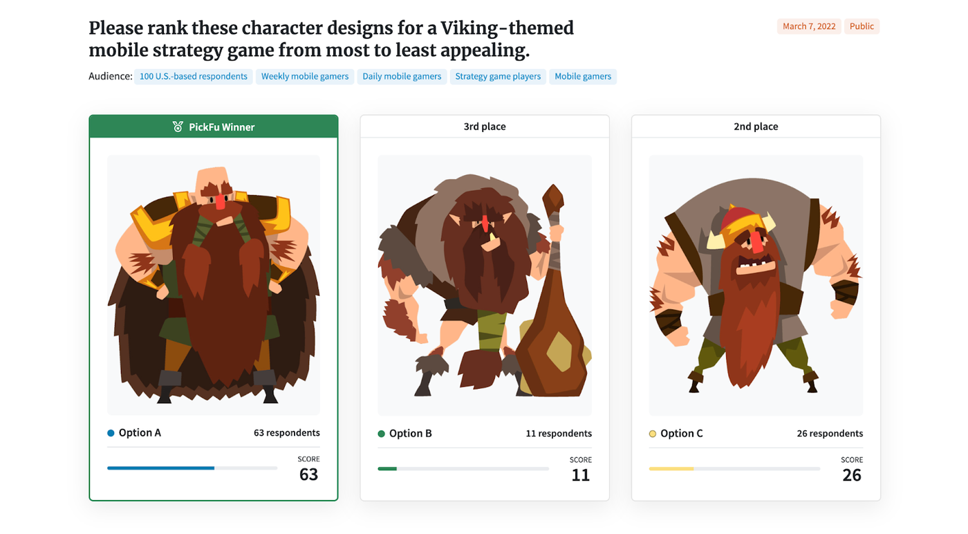 Please rank these character designs for a viking-themed mobile strategy game from most to least appealing
