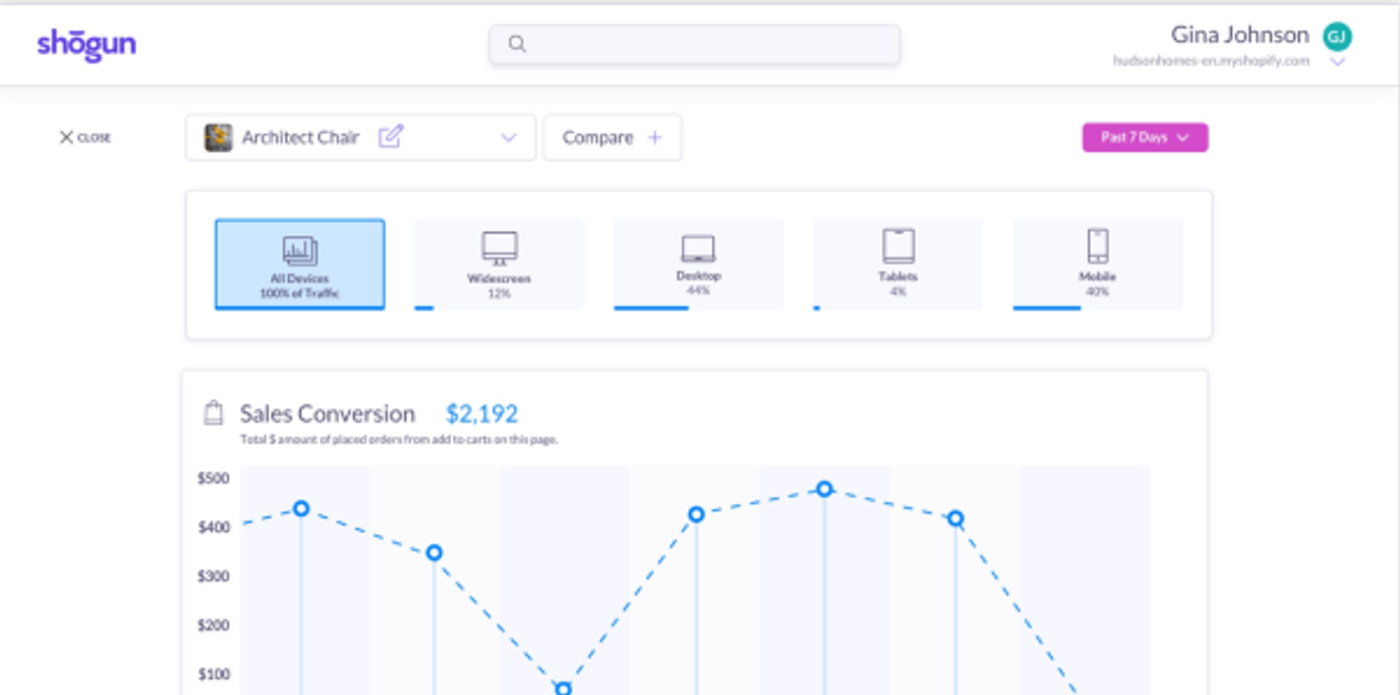 Shogun page builder analytics dashboard for a Shopify store