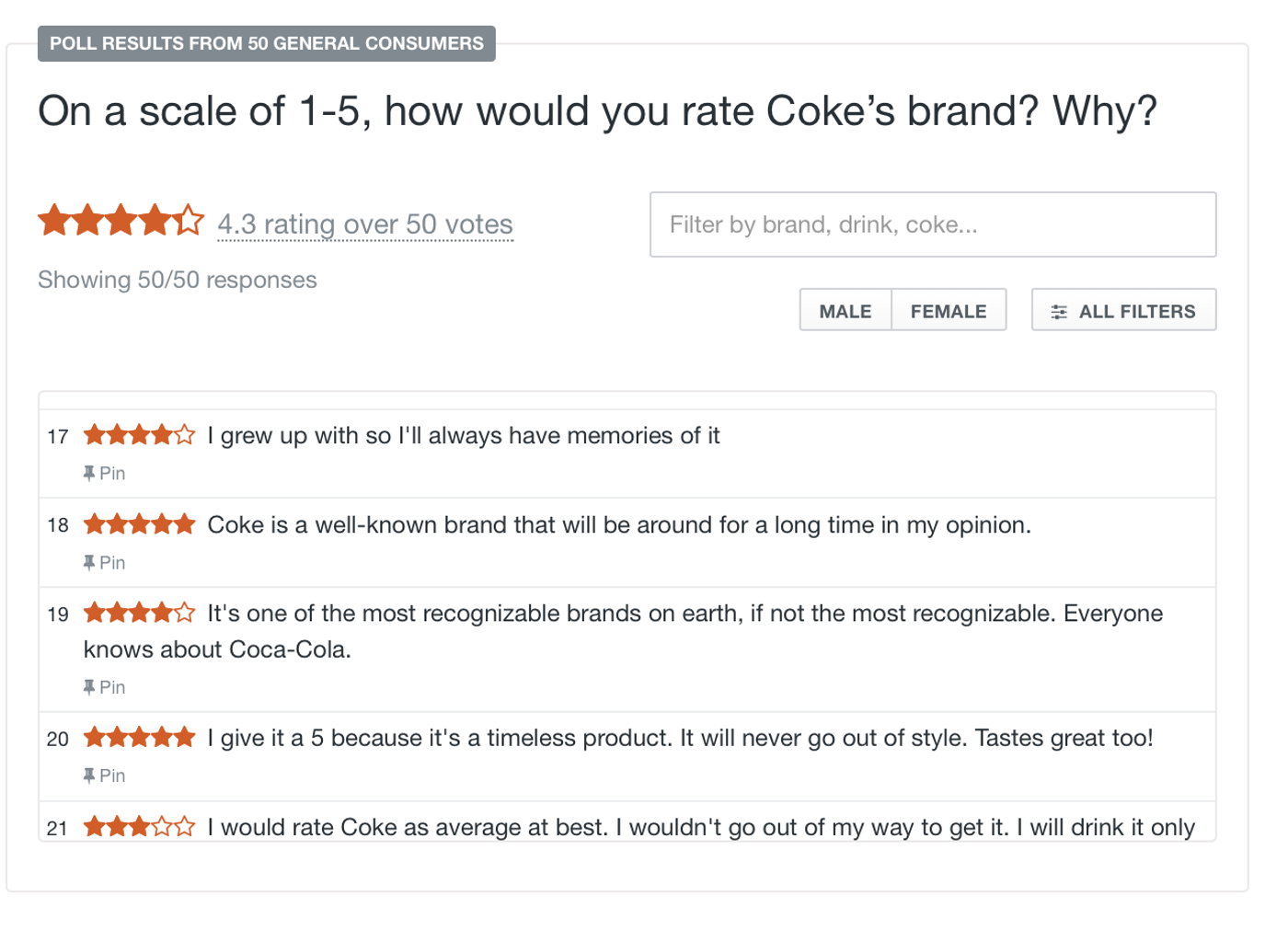 Brand perception: Screenshot of PickFu brand audit
