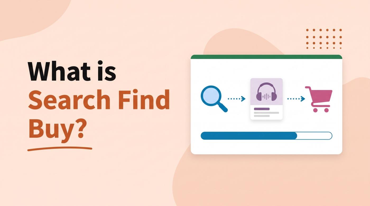 Illustrated title card reading 'What is Search Find Buy?' beside a three-step path from a magnifying glass to a product tile to a cart