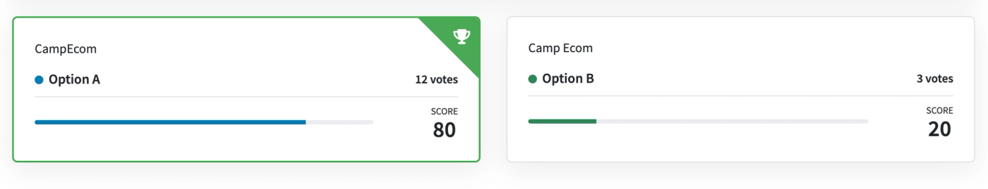 Poll results for CampEcom logo test.