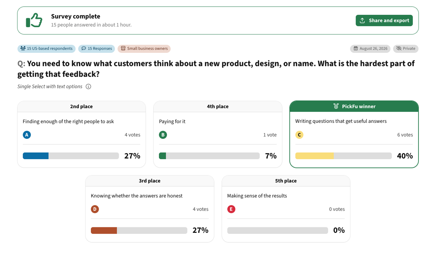 hardest part of getting customer feedback pickfu results