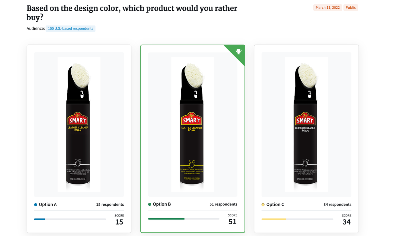 Smart shoe polish test on Pickfu