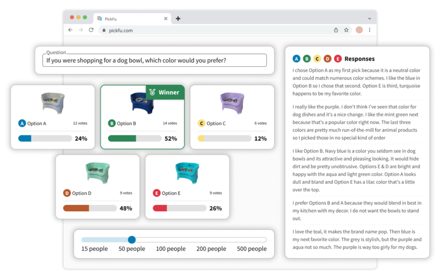 PickFu poll comparing five dog bowl colours, with respondent comments