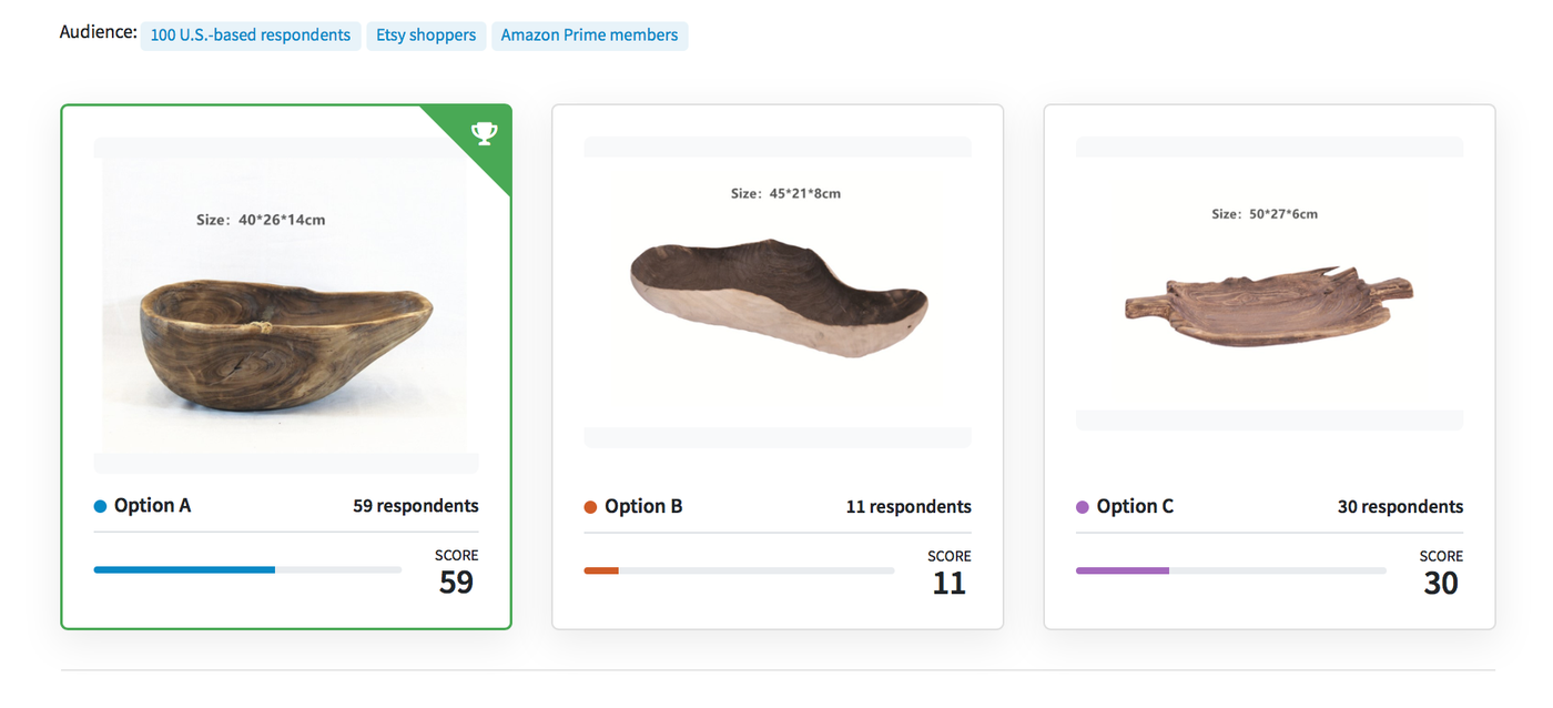 A PickFu poll showing three wooden bowls for sale.