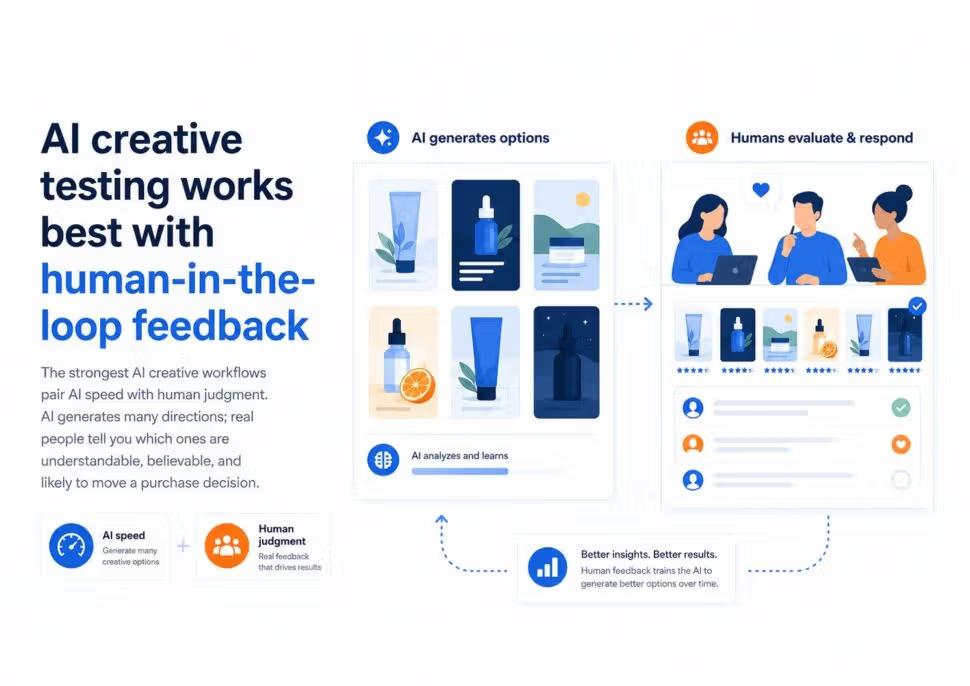 A simple human-in-the-loop product research workflow looks like this