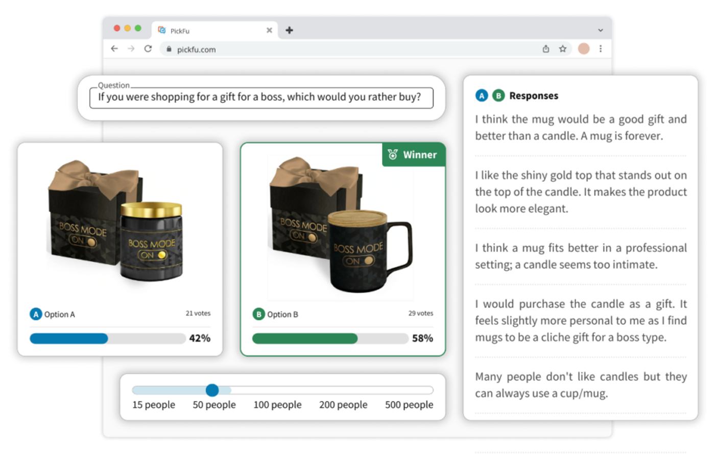 PickFu head-to-head poll comparing a candle and a mug as a gift for a boss, with respondent comments