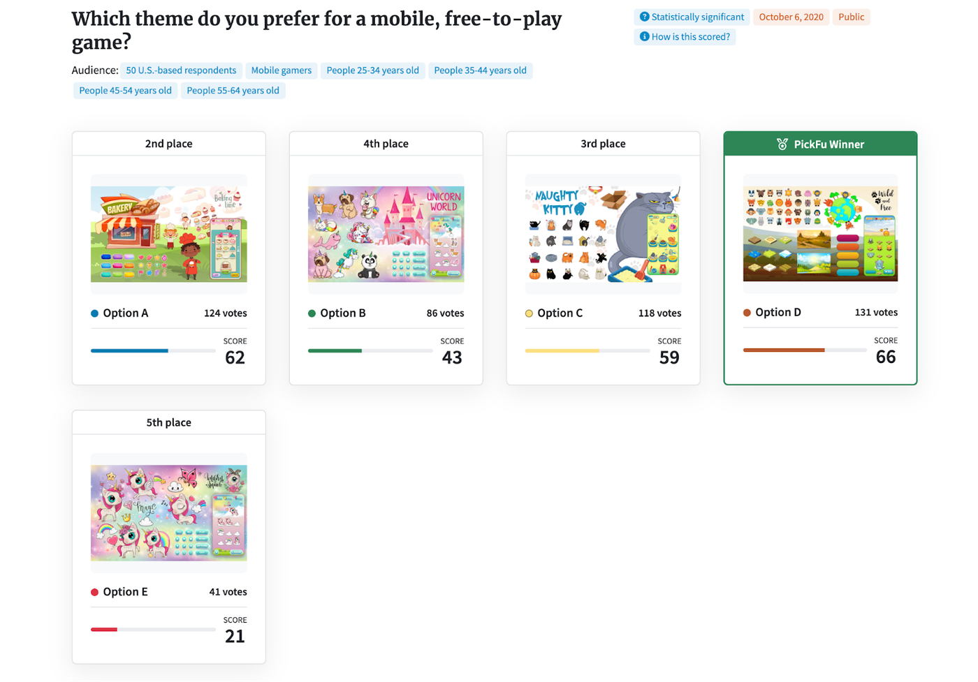 Mobile game split testing for multiple different game layouts