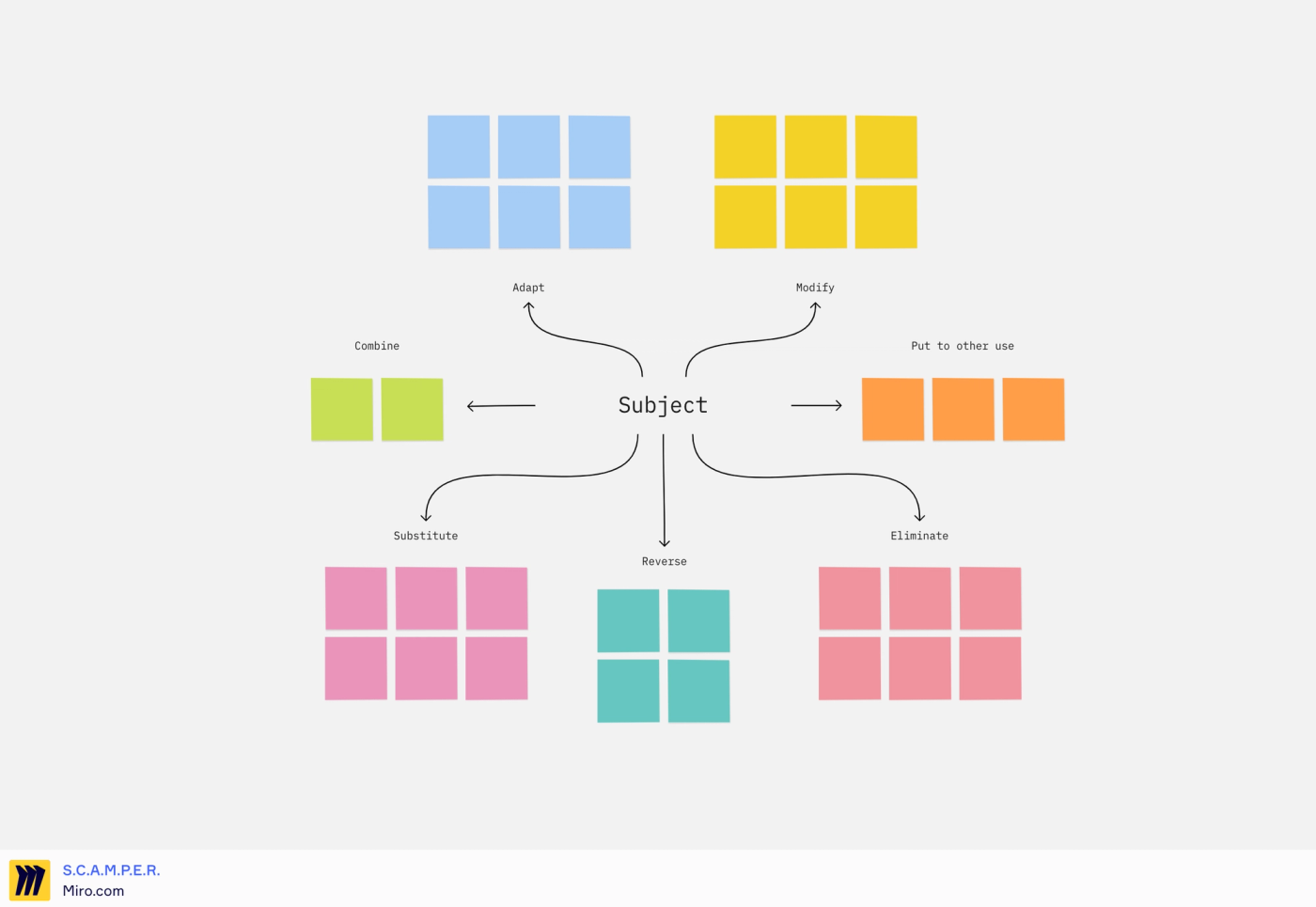 An example of a Miro brainstorming board.