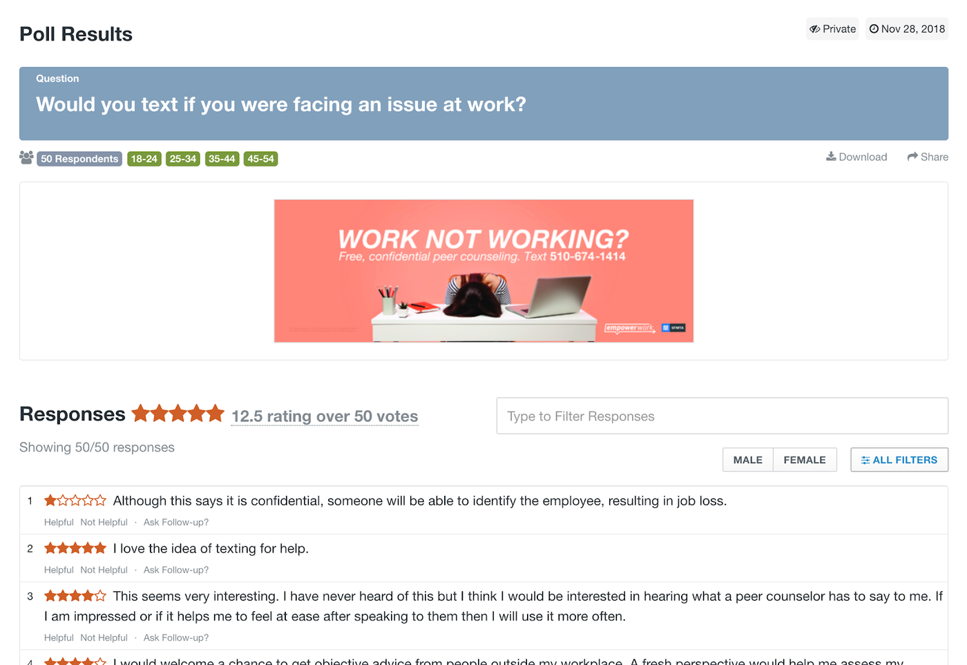 message testing: screenshot of a PickFu poll that Empower Work nonprofit ran