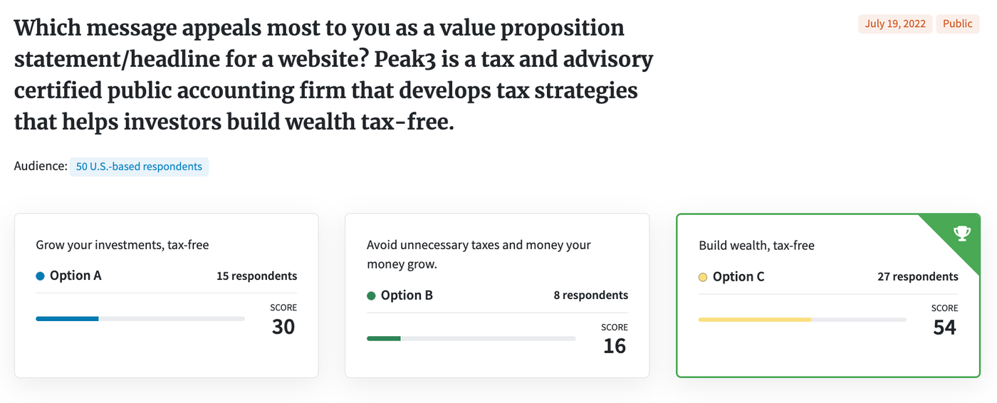 Guide to copy testing: screenshot of PickFu poll testing the copy of a brand's value prop statement