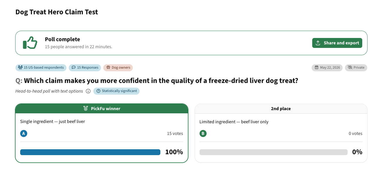 dog treat hero claim test pickfu results