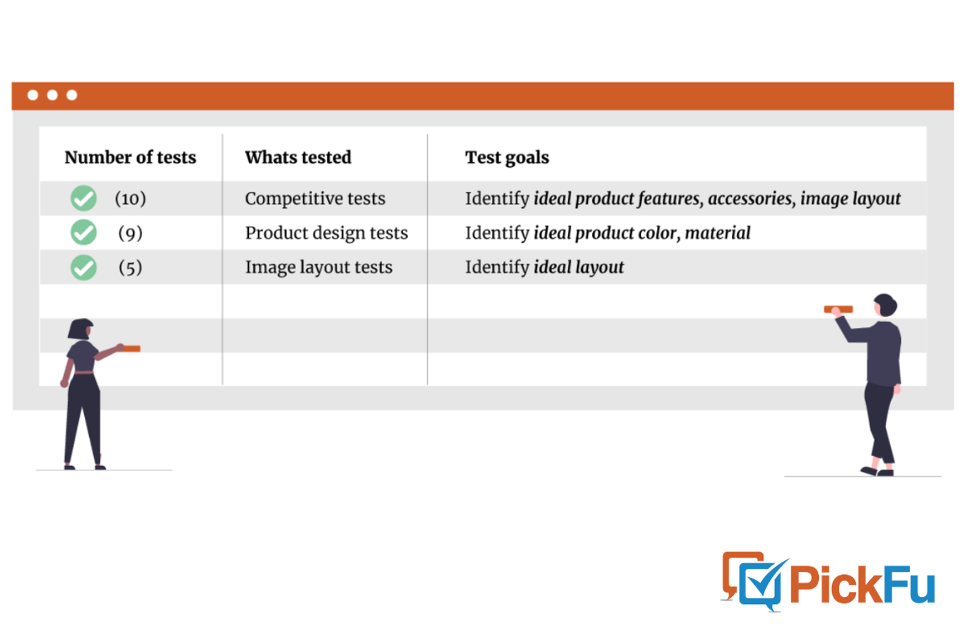 Infographic for Ludos Tech case study polls ran