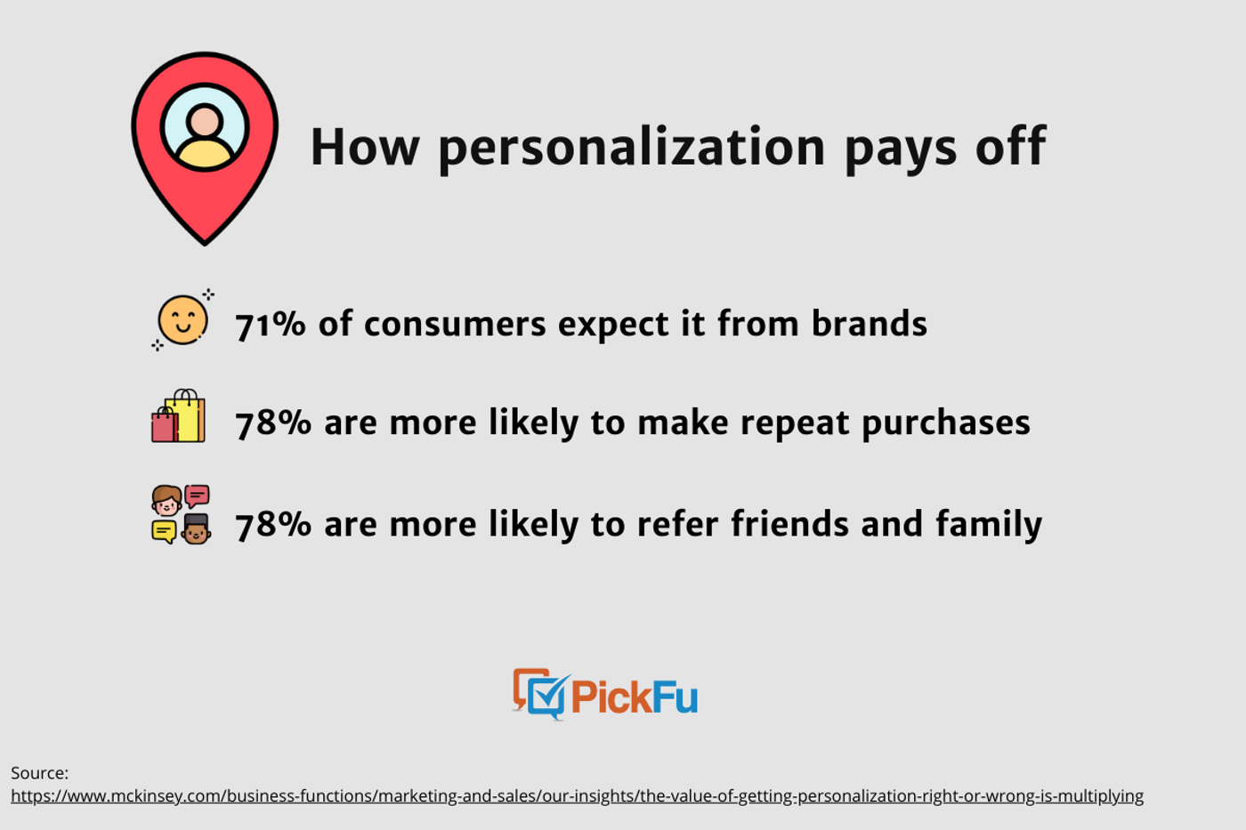 PickFu infographic of the effect of personalization on your sales