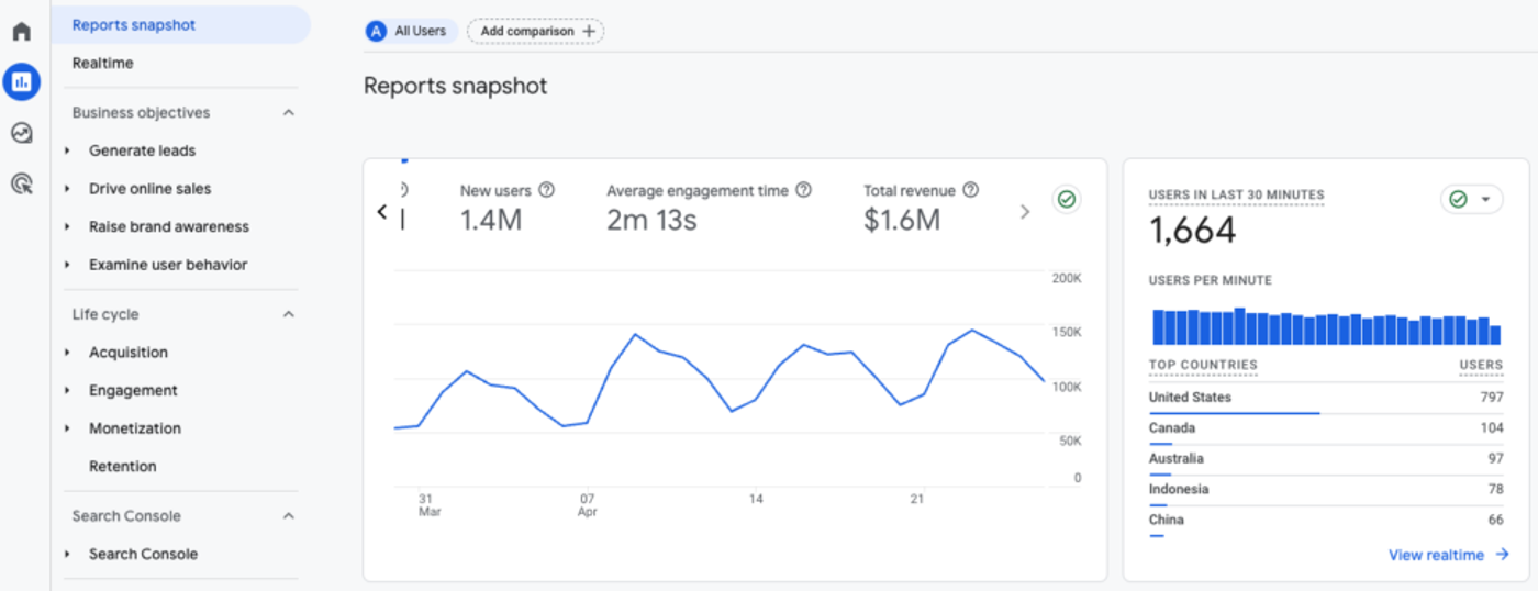 Analytics-screenshot-total-revenue