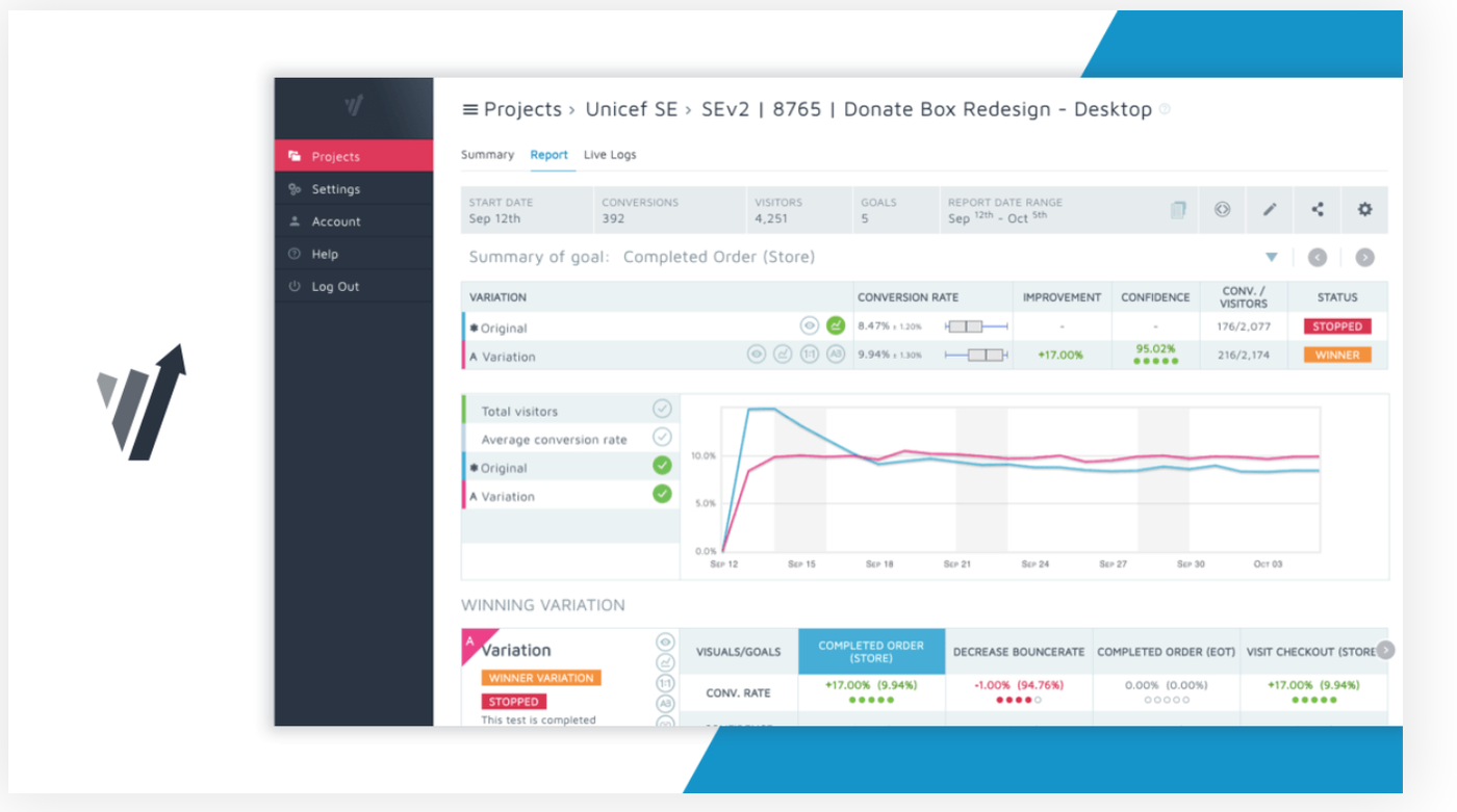 How to conduct e-commerce website testing: screenshot of split-testing tool Convert