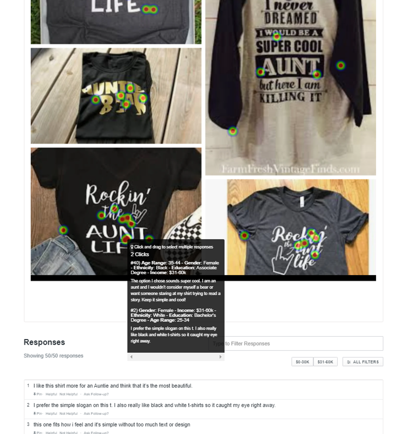 PickFu click test heat map over a collage of printed T-shirt product photos