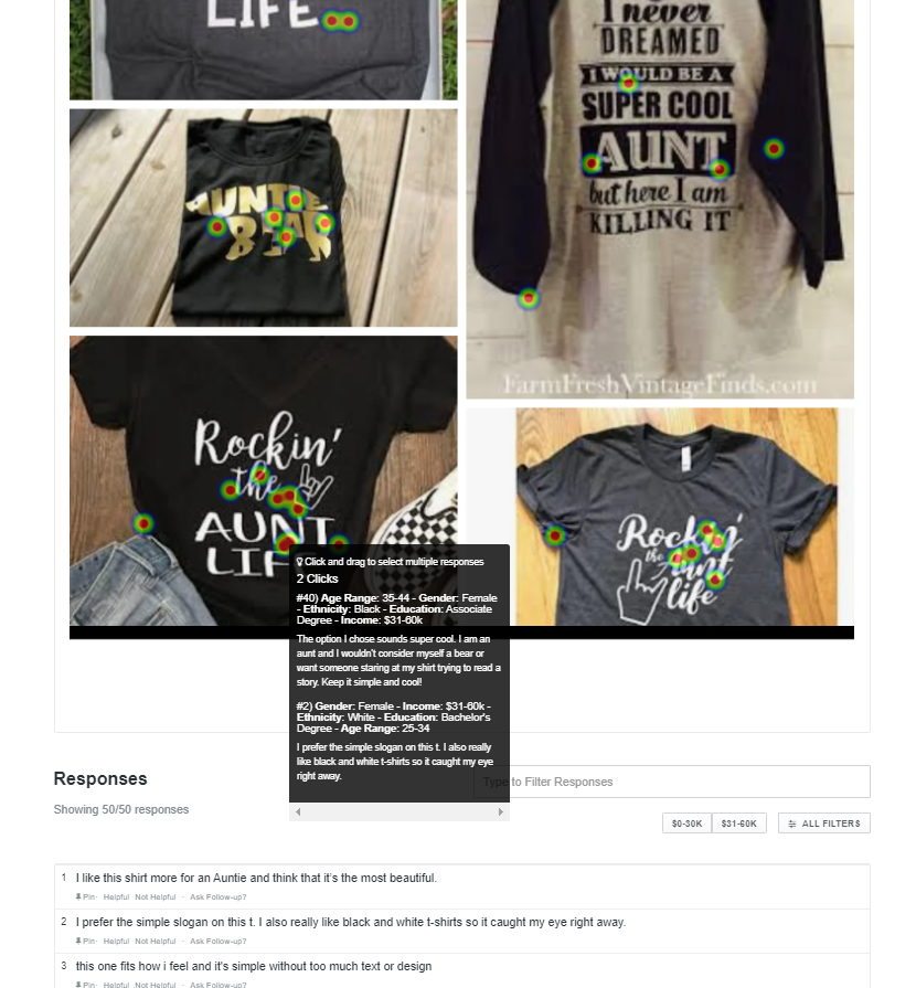 PickFu click test heat map over a collage of printed T-shirt product photos