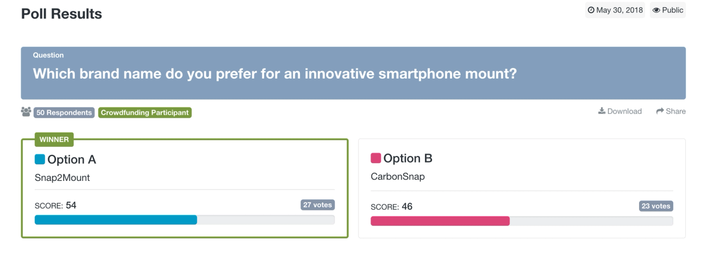 PickFu and crowdfunding: screenshot of a PickFu poll asks respondents to vote on a product name 