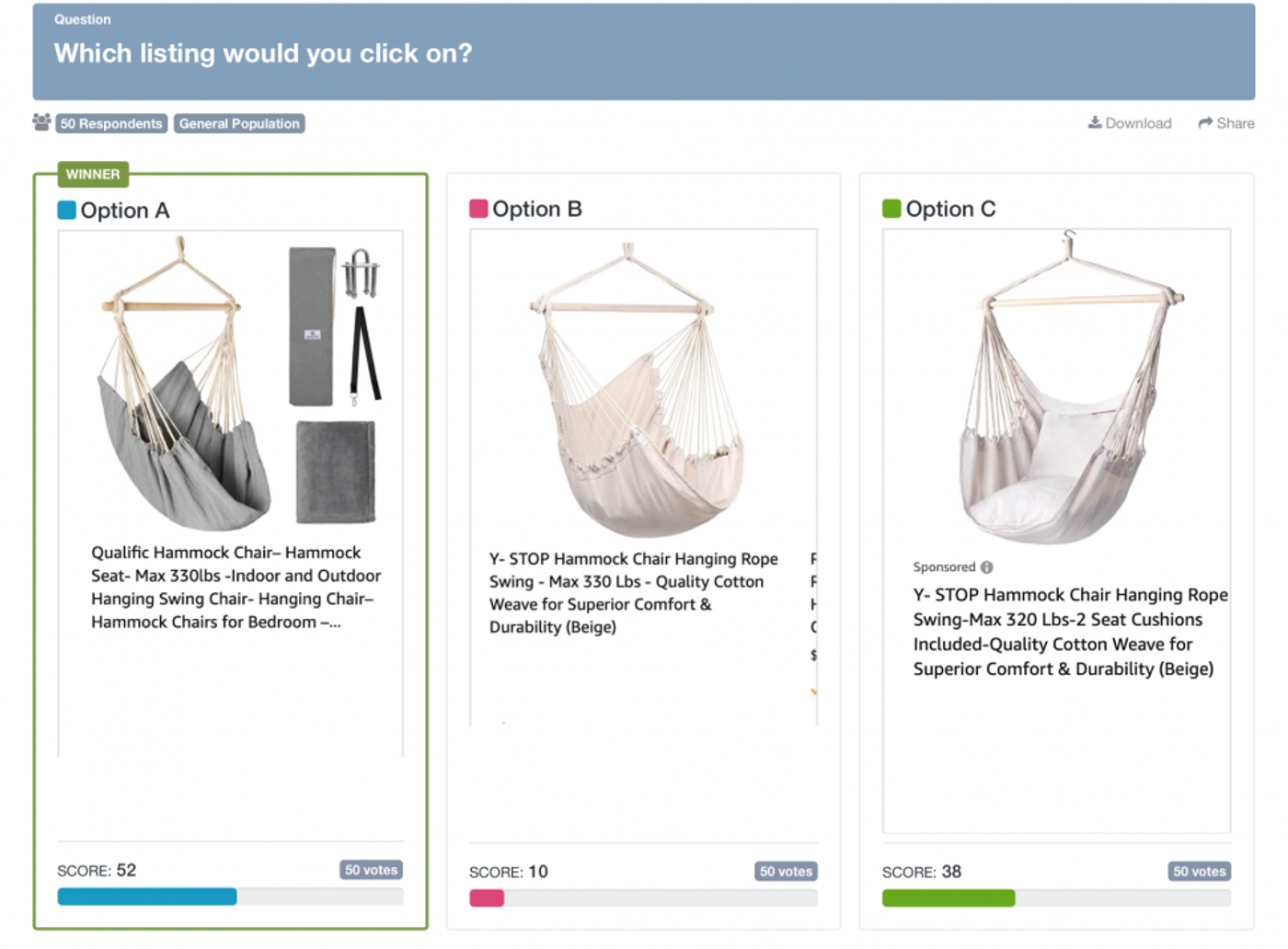 PickFu poll comparing three hammock chair Amazon listings