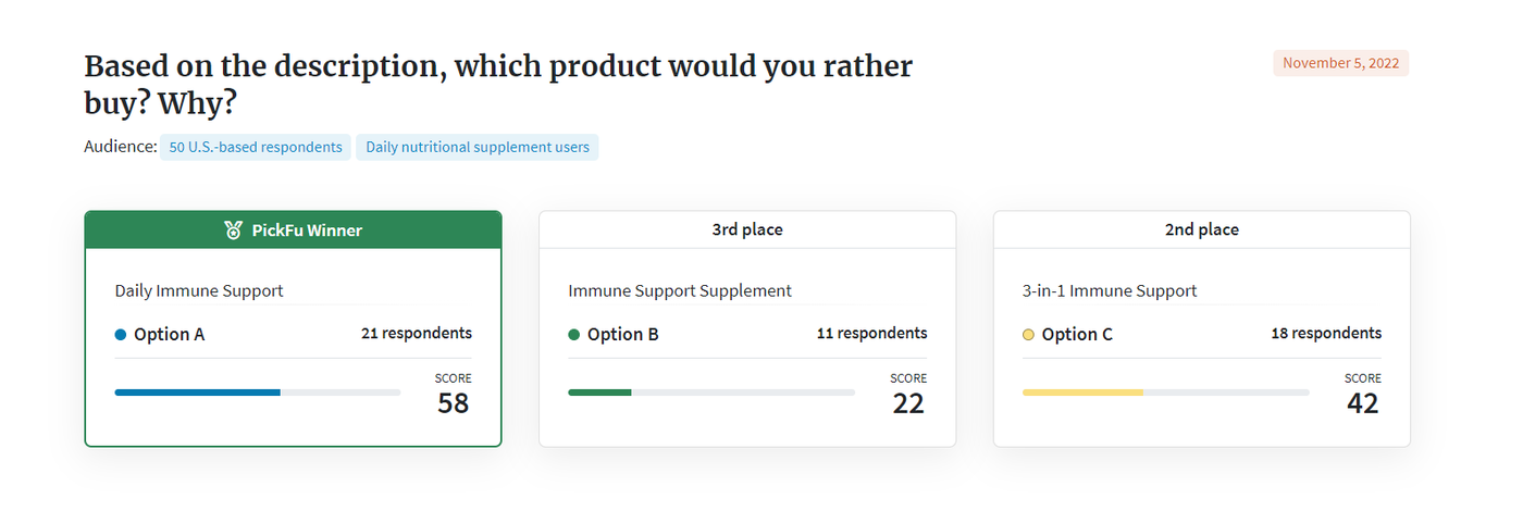 For an immunity supplement product description, having the best product description available.