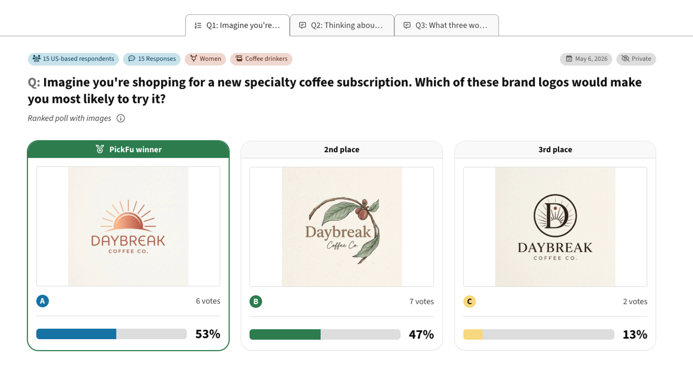 daybreak coffee logo concept test pickfu results