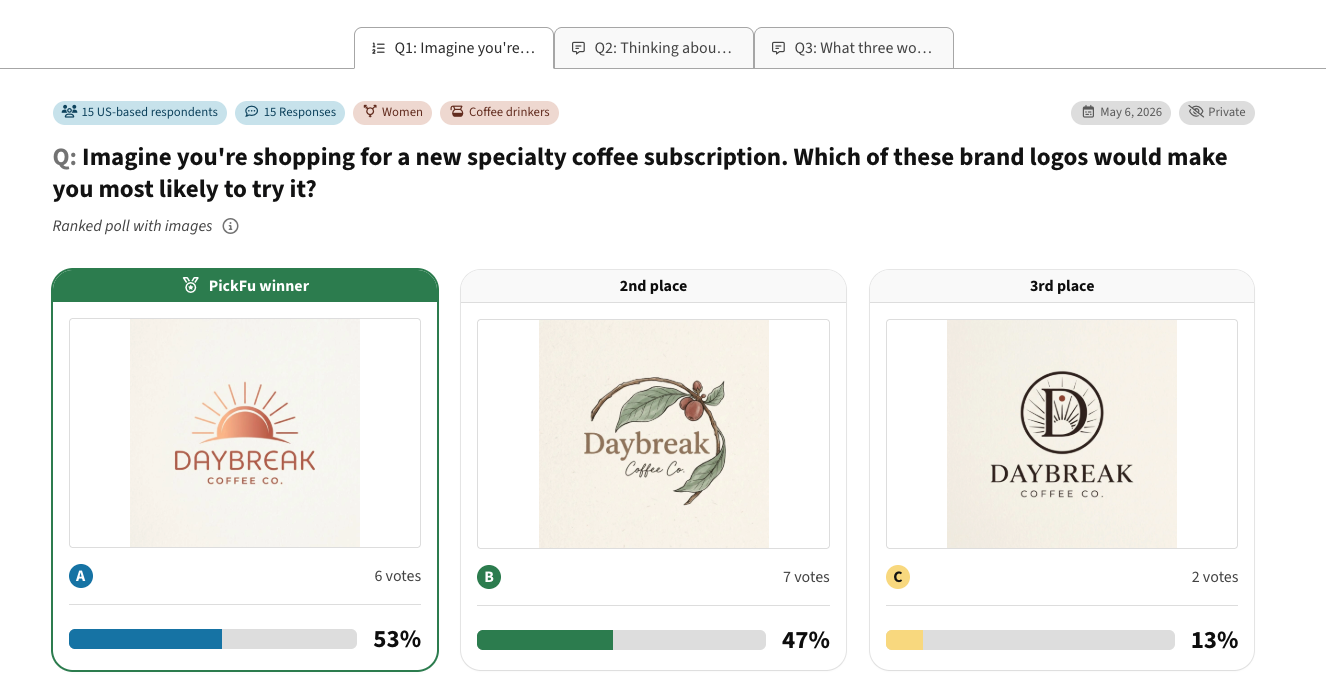 daybreak coffee logo concept test pickfu results