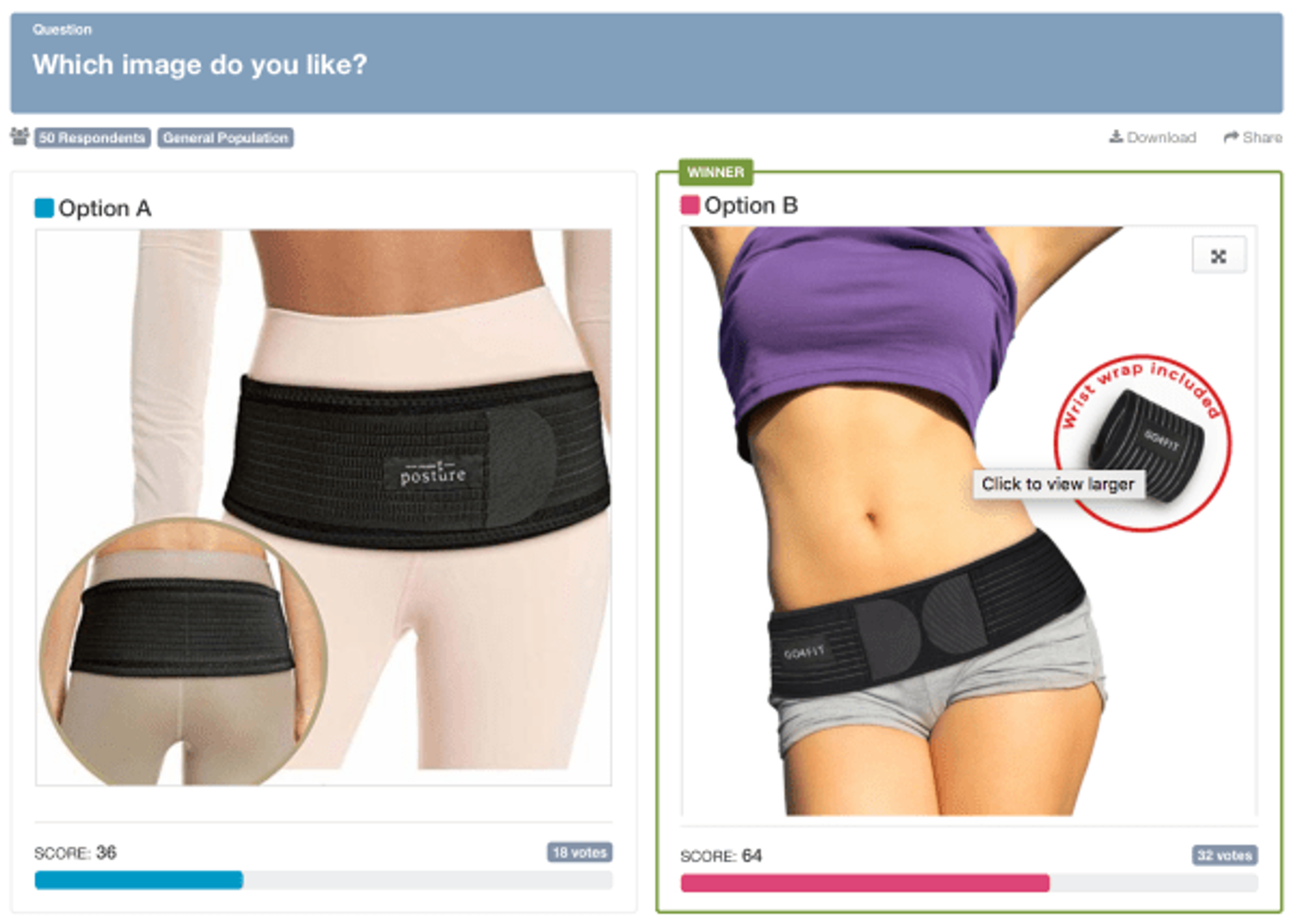 PickFu poll comparing two product images of a hip brace