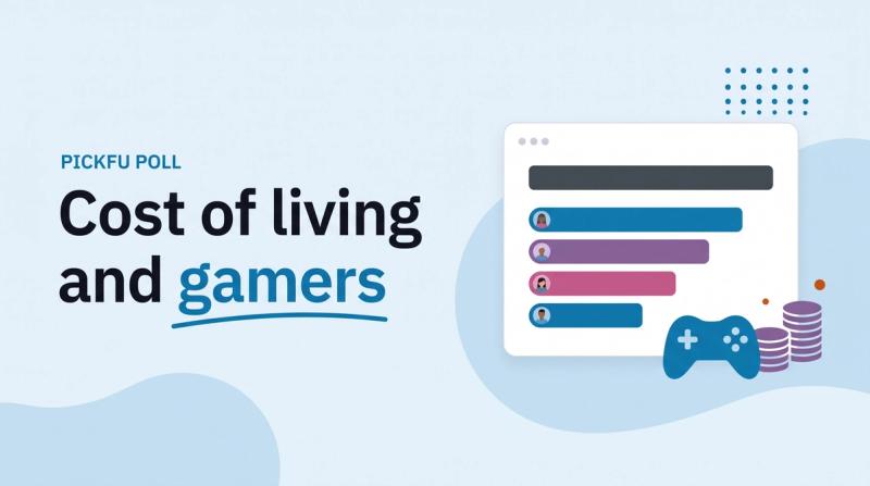 Illustrated title card labeled 'PickFu poll' reading 'Cost of living and gamers' beside a poll results window with a game controller and a coin icon