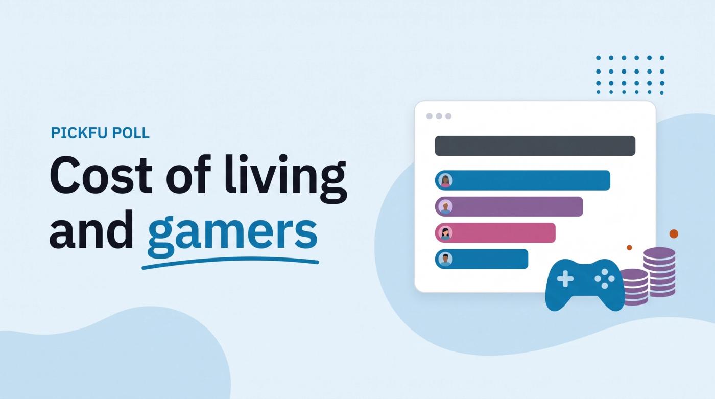 Illustrated title card labeled 'PickFu poll' reading 'Cost of living and gamers' beside a poll results window with a game controller and a coin icon